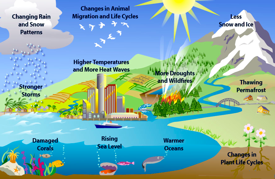 climate-effects